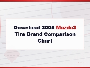 Tire Brand Comparison Chart for Mazda3 Owners